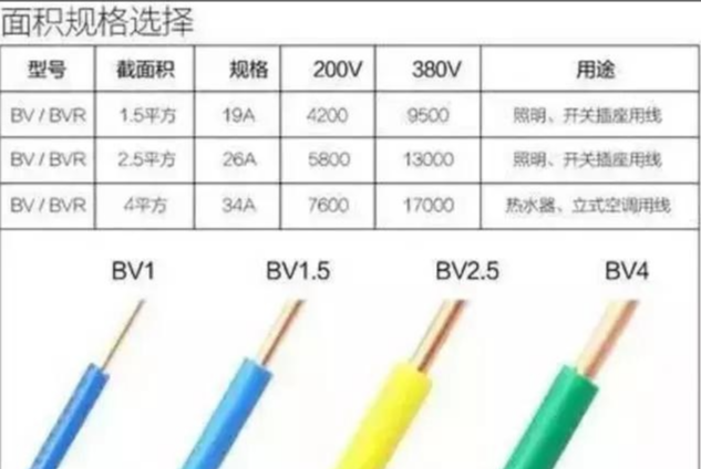 電線平方圖