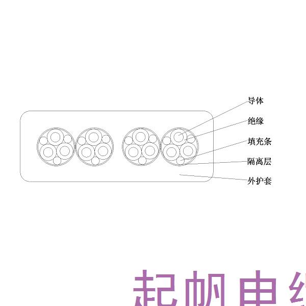 乙丙橡皮絕緣橡皮護(hù)套 港機(jī)用低壓卷筒扁<font color='red'>電纜</font>-GJEFRB-0.6/1kV