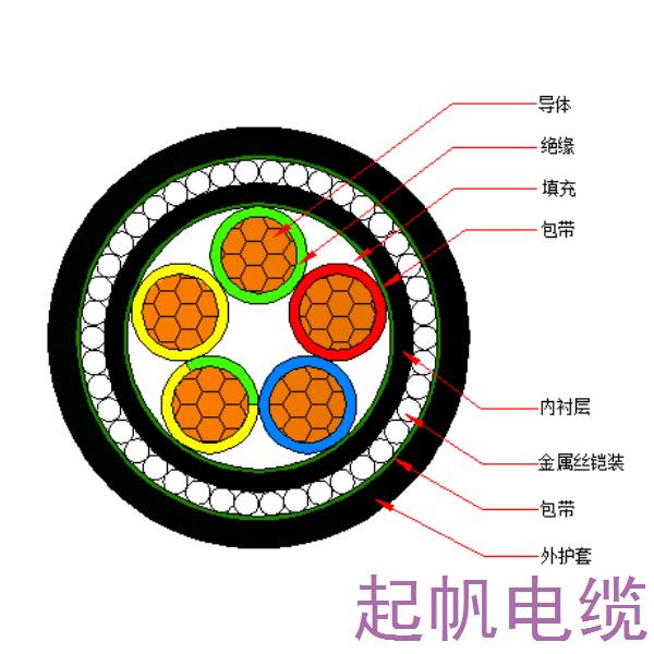 銅芯交聯(lián)聚乙烯絕緣金屬絲鎧裝聚烯烴護(hù)套 無鹵低煙阻燃C類電力電纜-<font color='red'>WDZ</font>C-YJY73-0.6/1kV、<font color='red'>WDZ</font>C-YJY33-0.6/1kV