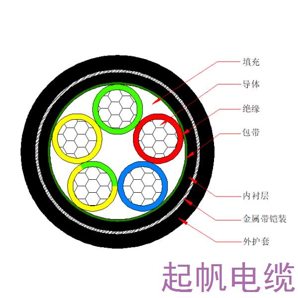 鋁芯交聯(lián)聚乙烯絕緣金屬帶鎧裝聚烯烴護套 無鹵低煙阻燃C類電力電纜-WDZC-YJLY63-0.6/1kV、WDZC-YJLY23-0.6/1kV