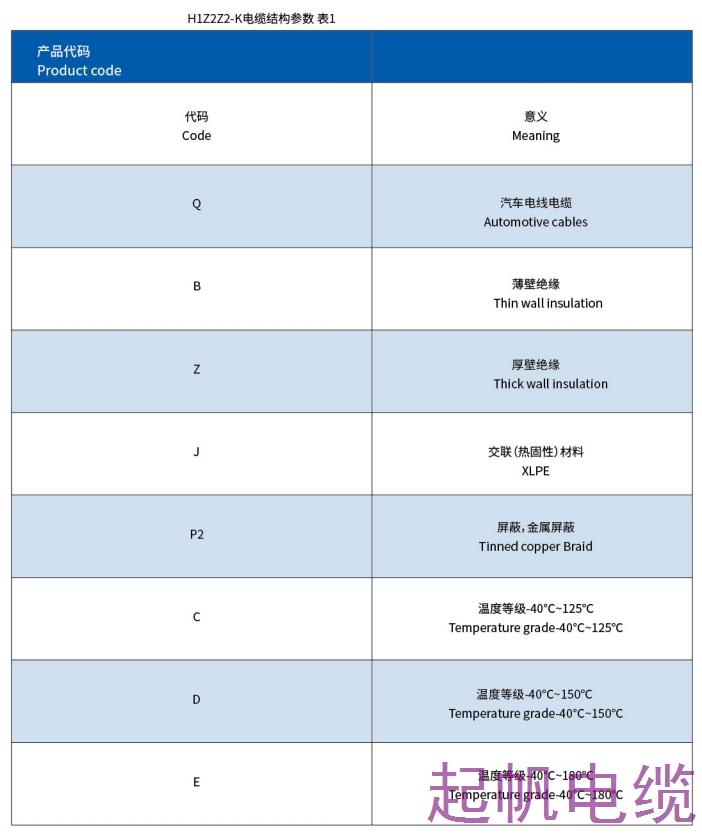 直流充電樁電纜